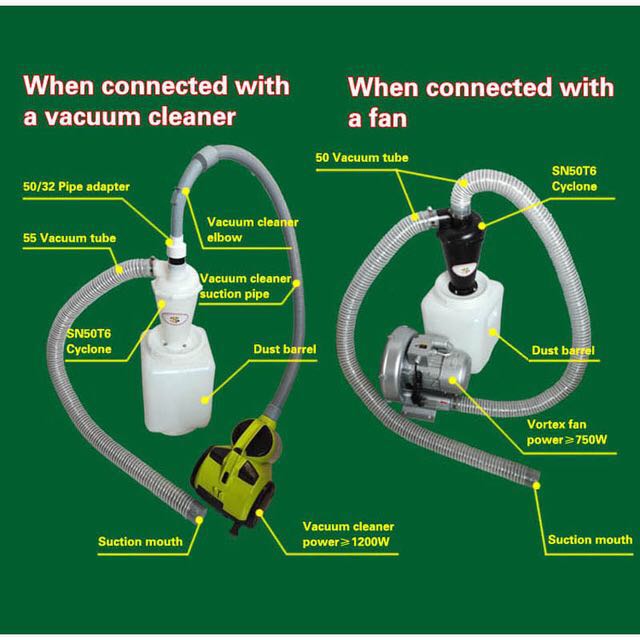 SN50T6 機械、鉱業、建設、木工、道路、環境保護に使用さ - Vacuum Cleaner Woodworking のレビューと価格